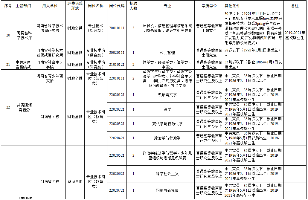 职场攻略 第136页