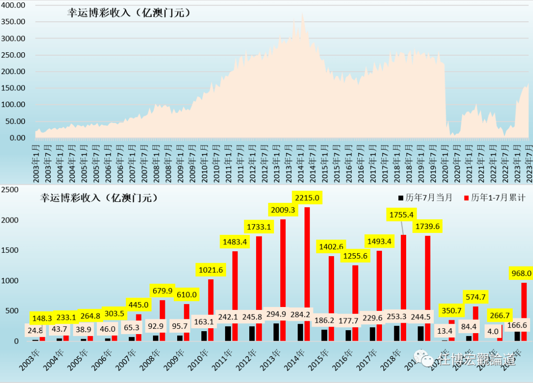 心脏偷懒 第3页