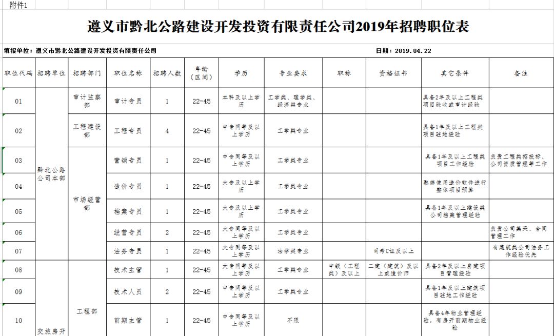 兴隆场镇最新招聘信息汇总