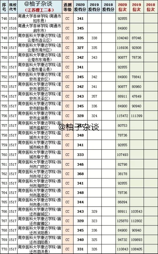 2025年考研初试，300多万考生冬至日走进考场