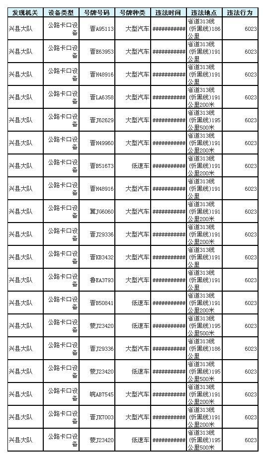 山西省吕梁市兴县东会最新交通动态报道