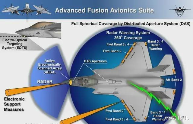 五代战斗机能否取代预警机？