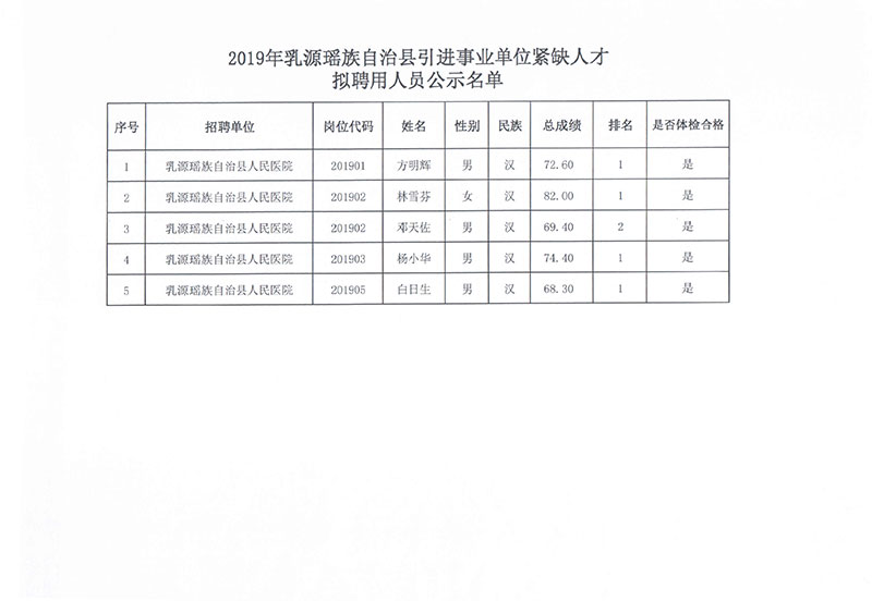 肇庆市农业局最新招聘启事概览