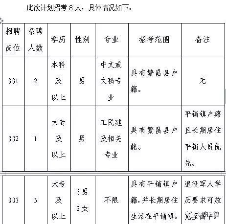 平铺镇最新招聘信息汇总