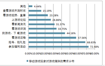 职场攻略 第172页