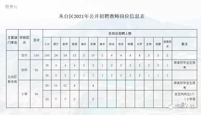 蒲县教育局最新招聘信息解读与概览