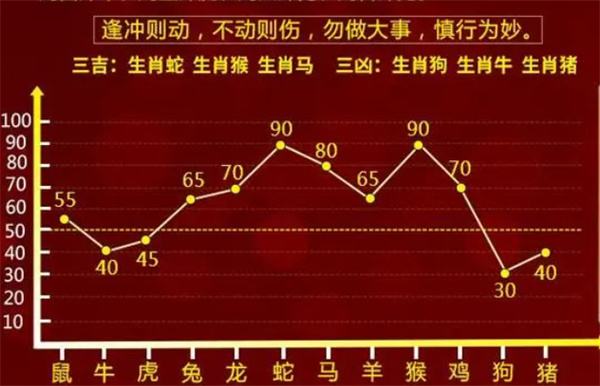 2024一肖一码100精准免费资料,精准历史规律分析_顶级款85.982