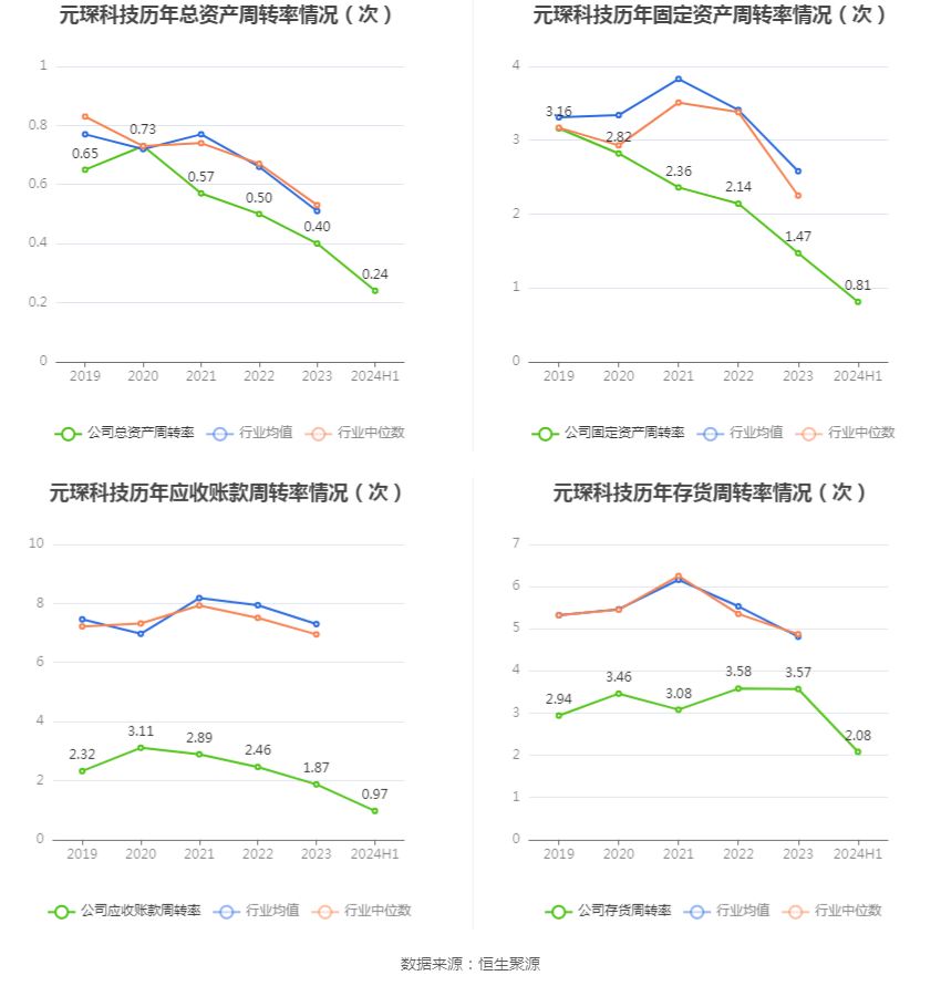 2024免费资料大全五福,专业资料查询平台_复古款66.712