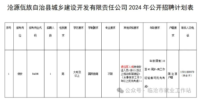 沧源佤族自治县计生委最新项目进展报告概况