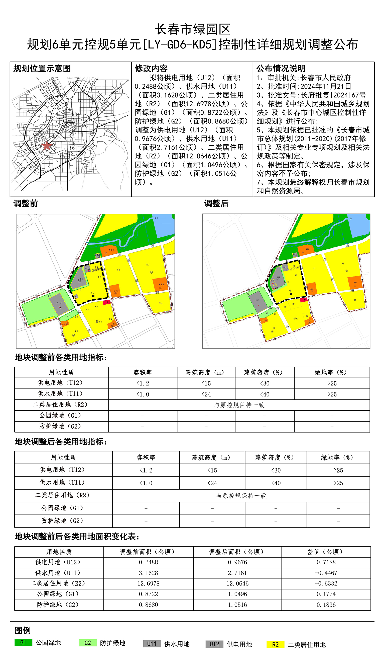 铁锋区自然资源和规划局最新发展规划概览