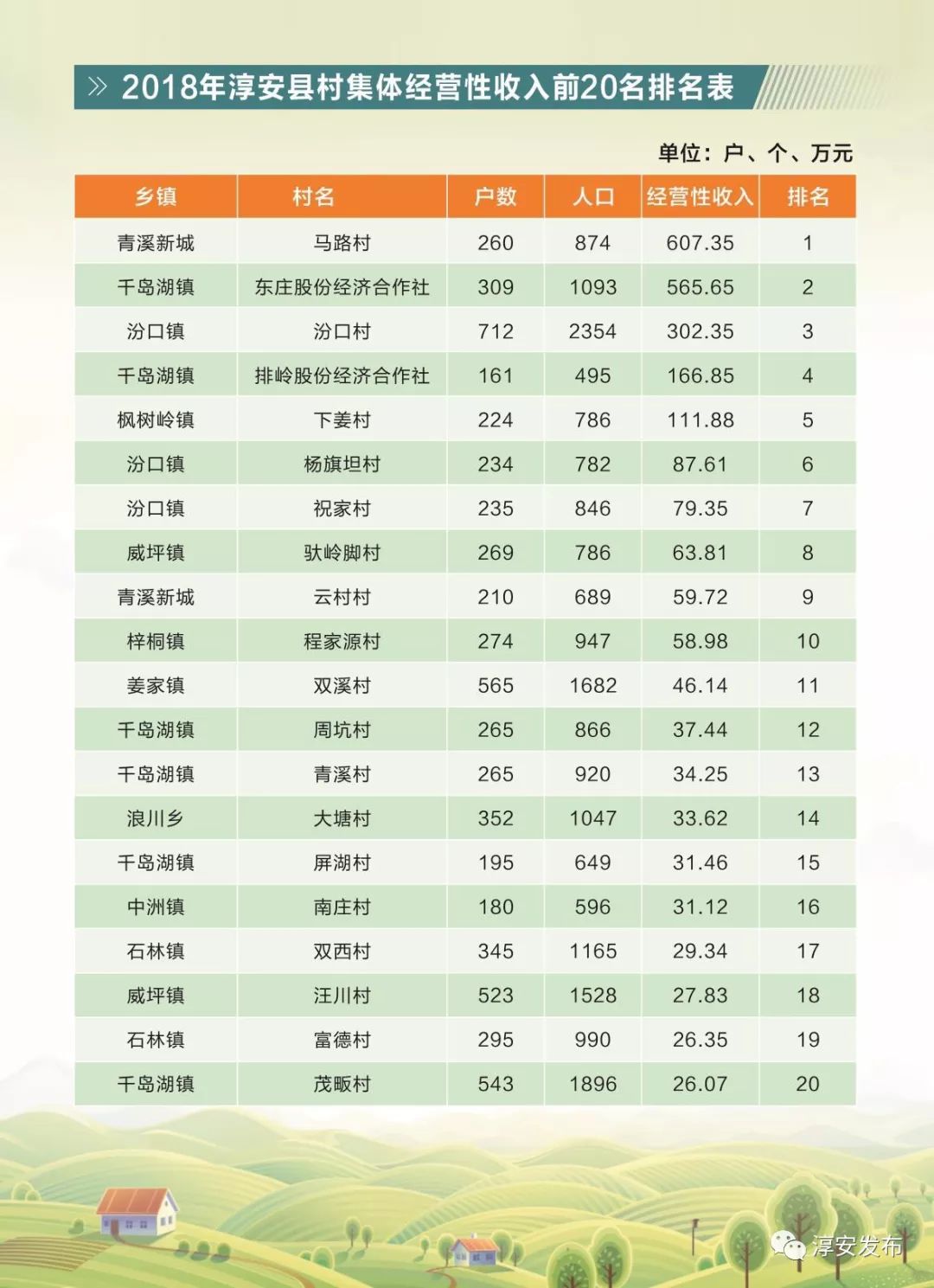 高庙子村最新招聘信息与村庄发展动态概览