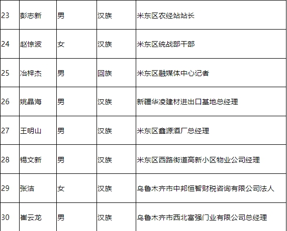 尉犁县殡葬事业单位领导团队介绍