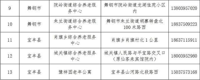 启东市级托养福利事业单位项目进展与前景展望