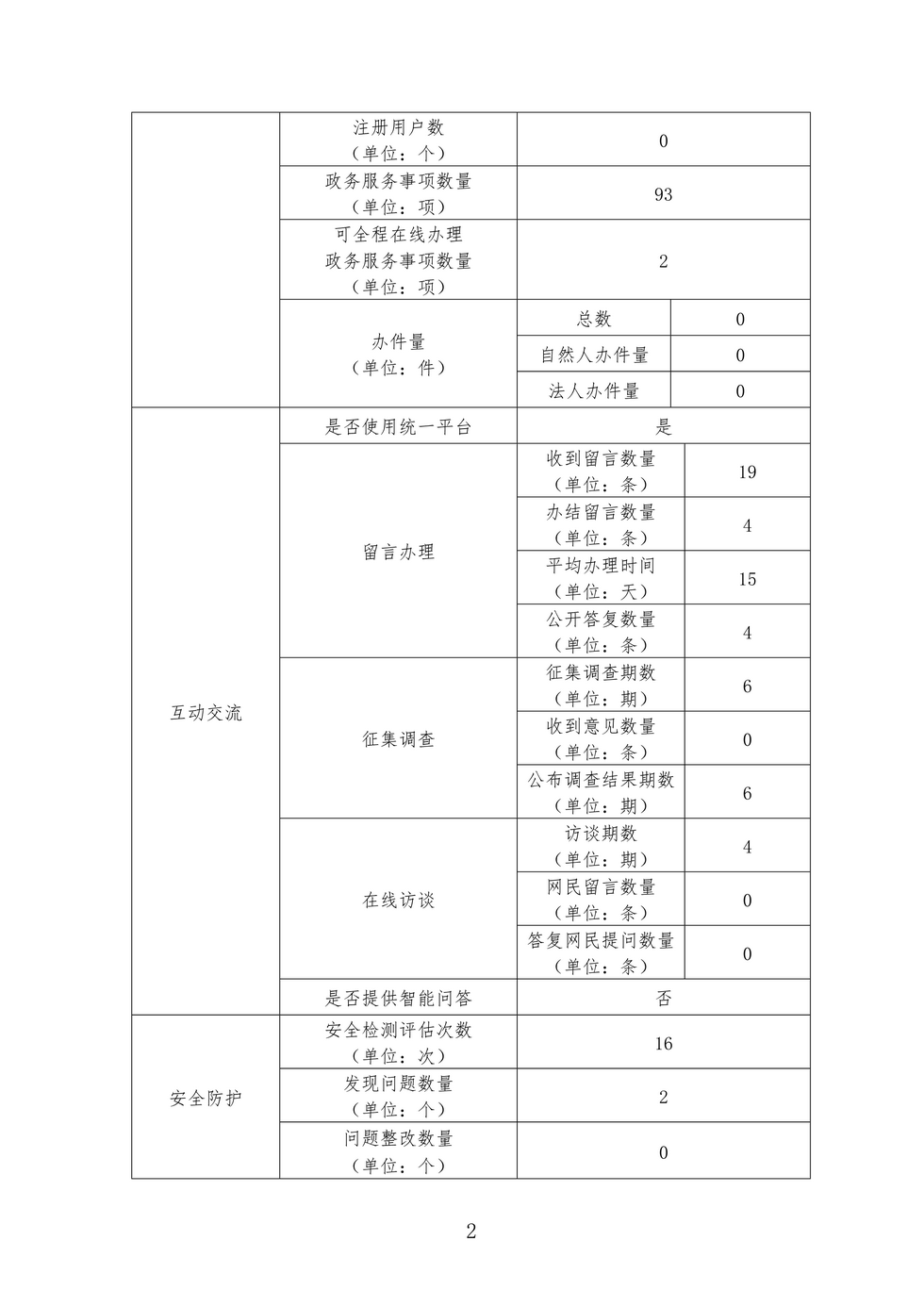 前郭尔罗斯蒙古族自治县民政局发展规划探讨与展望