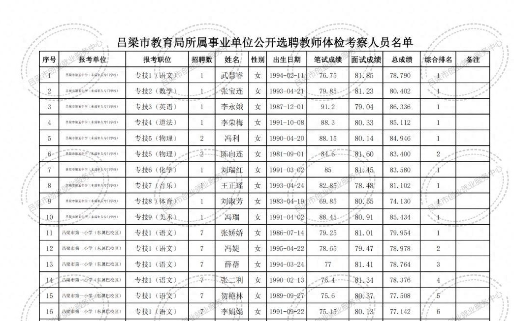 冬天的雪花 第3页