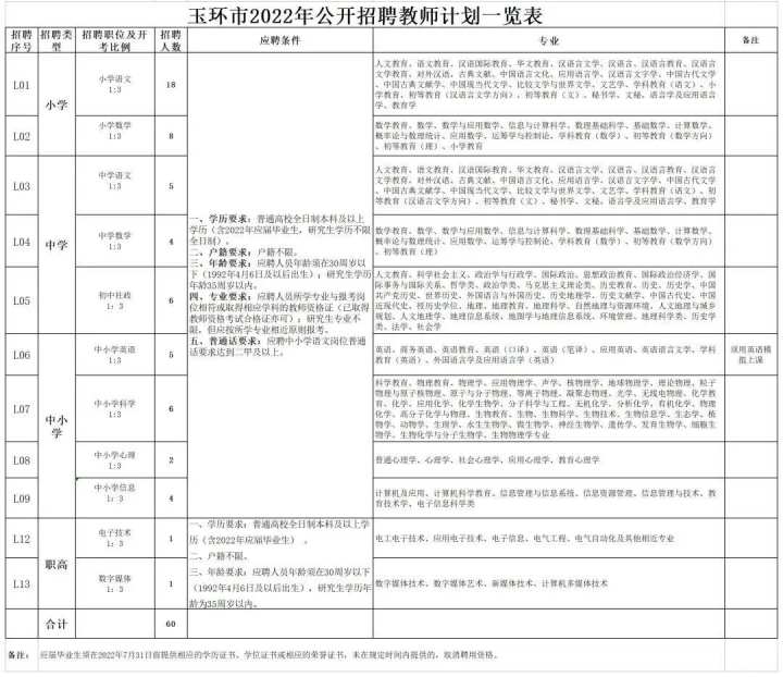 玉环县小学最新招聘信息全面解析