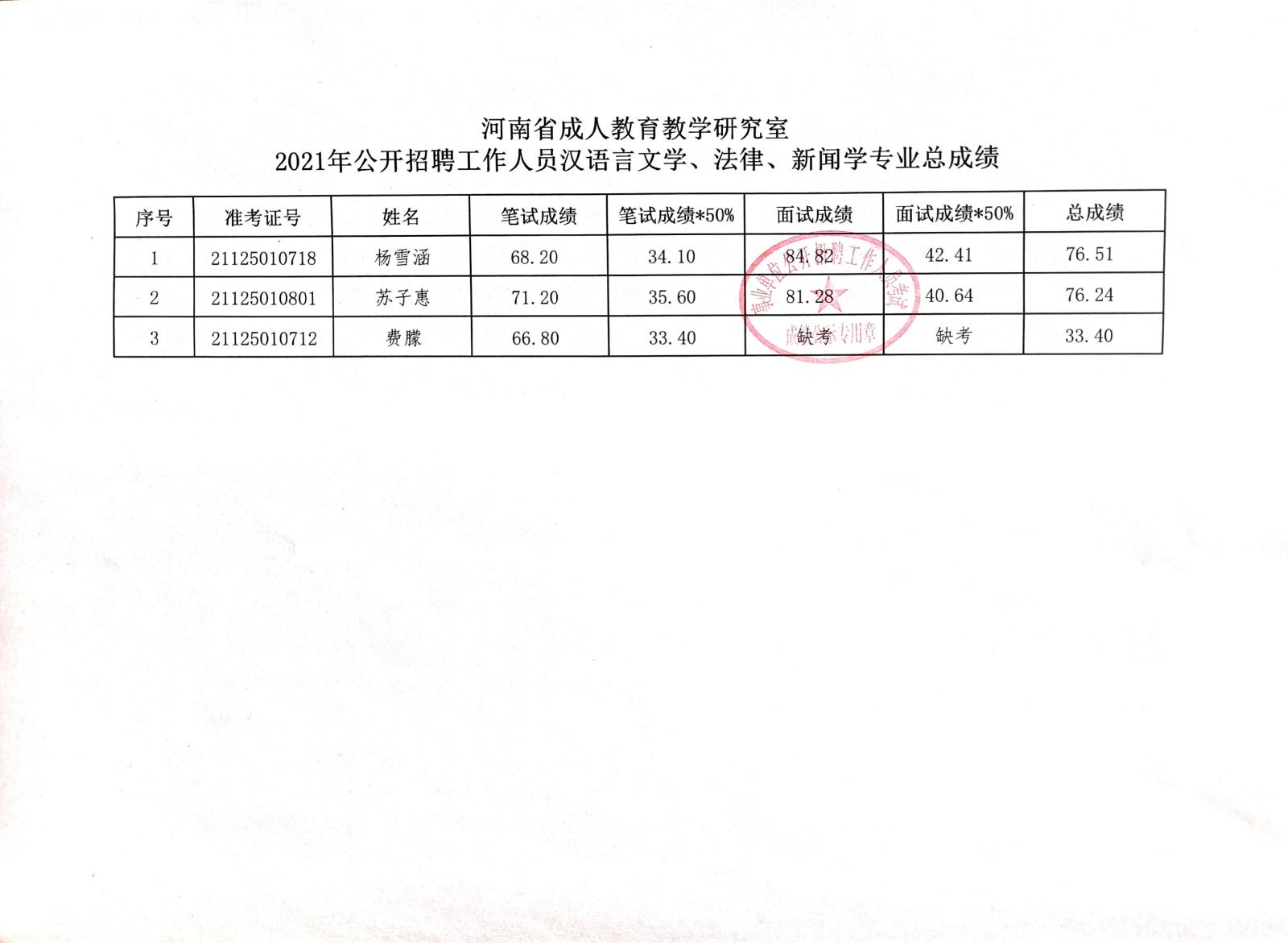 辉县市成人教育事业单位招聘启事全新发布