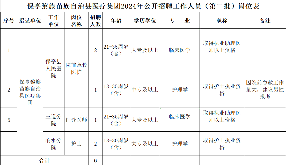 保亭黎族苗族自治县殡葬事业单位新项目概览