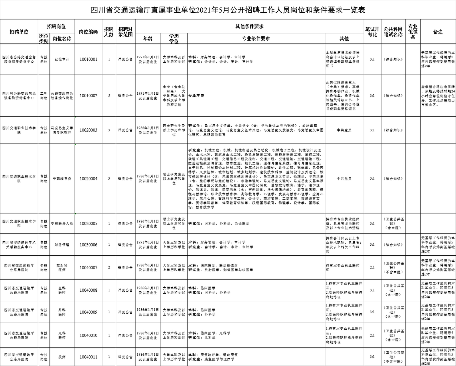 威远县交通运输局最新招聘公告概览