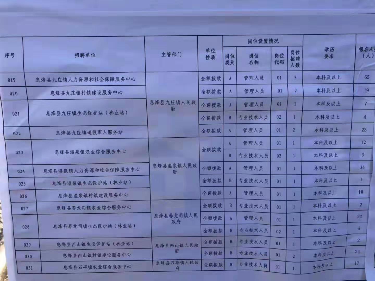 息烽县特殊教育事业单位最新发展规划概览