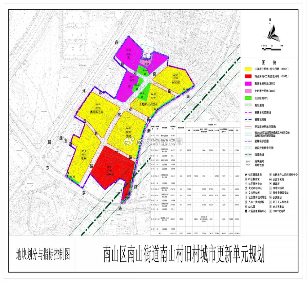 山西省阳泉市城区南山街道发展规划展望，未来展望与最新动态