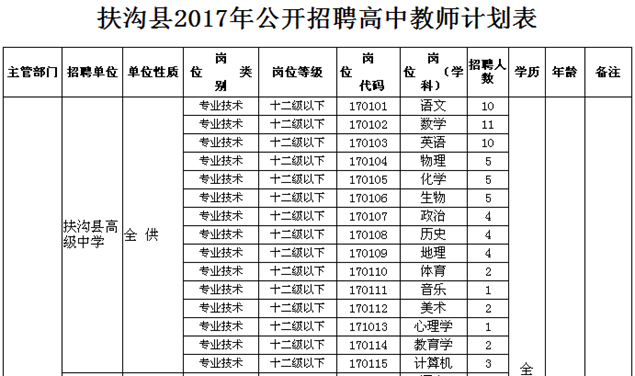 扶沟县初中最新招聘信息全面解析