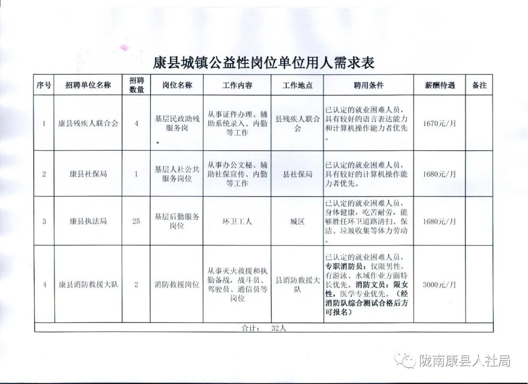 鄱阳县康复事业单位招聘启事全新发布