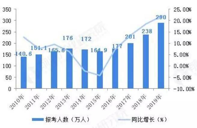 考研热降温，多重因素下的教育现象