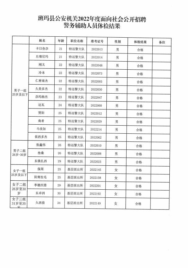 班玛县司法局最新招聘公告详解