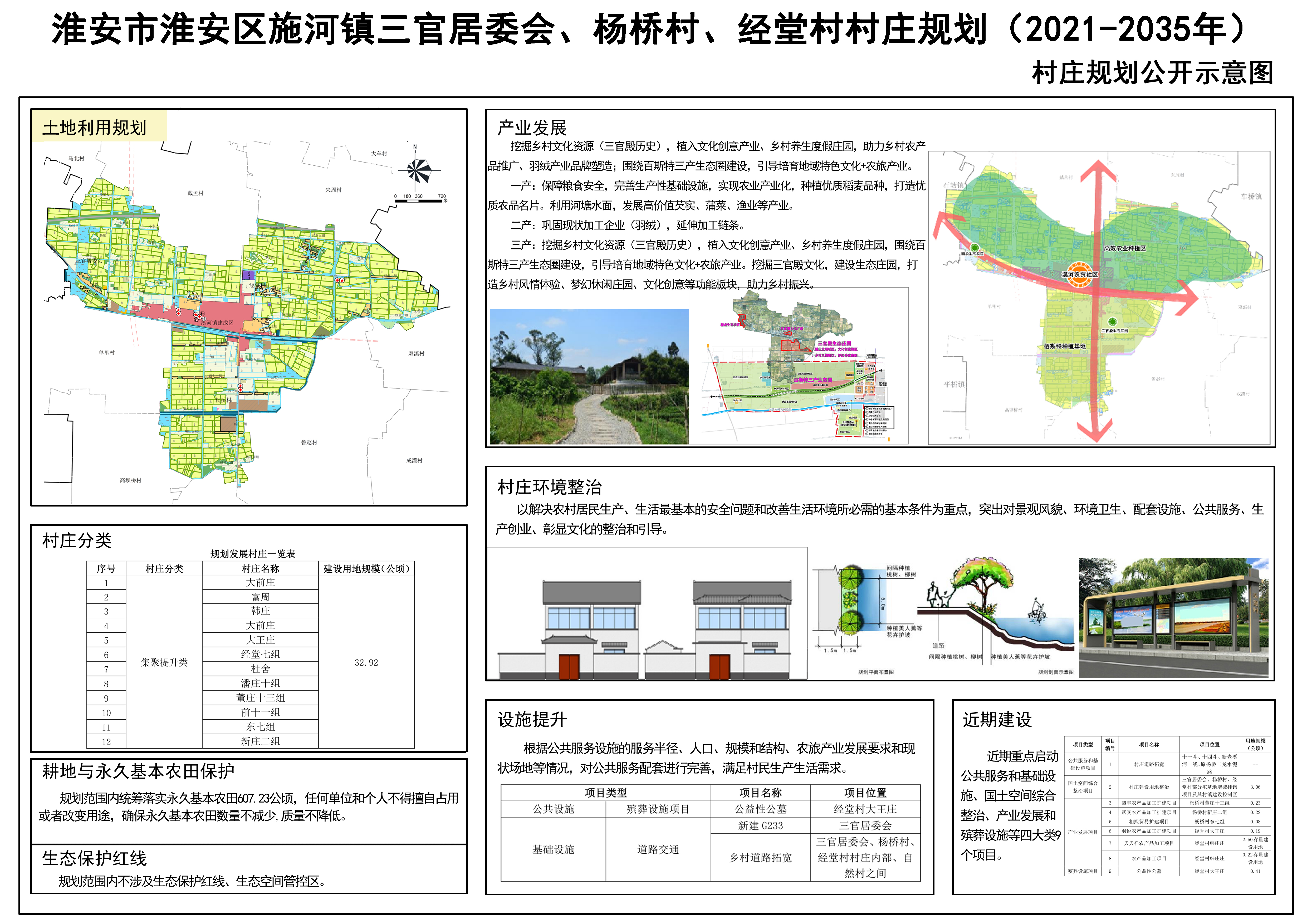 潘家庄村民委员会最新发展规划