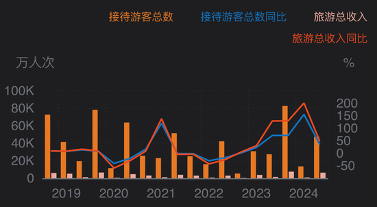 2024年电影撤档背后的原因