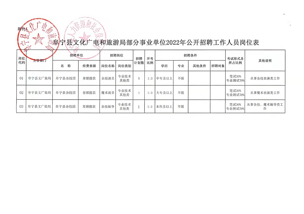 丰县体育局最新招聘信息