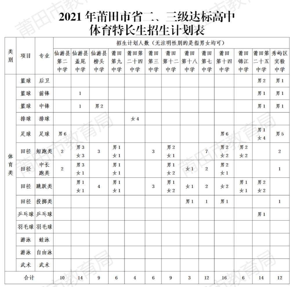 仙游县农业农村局领导团队最新概述