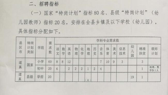 社旗县特殊教育事业单位项目最新进展报告