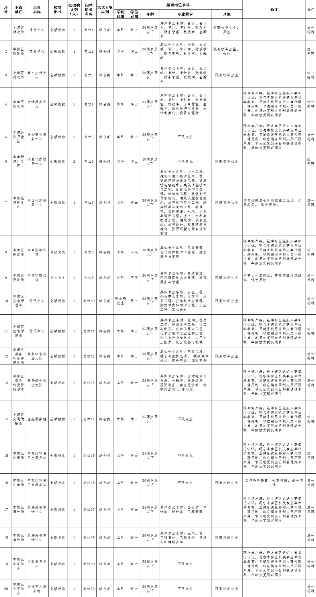 港闸区成人教育事业单位招聘最新信息总览