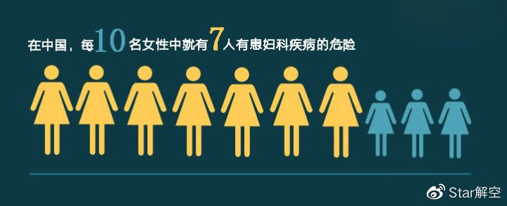 9亿妇女的内异症挑战