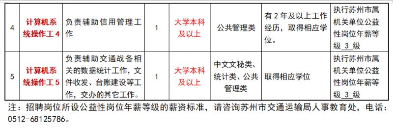 北林区公路运输管理事业单位招聘最新信息全解析