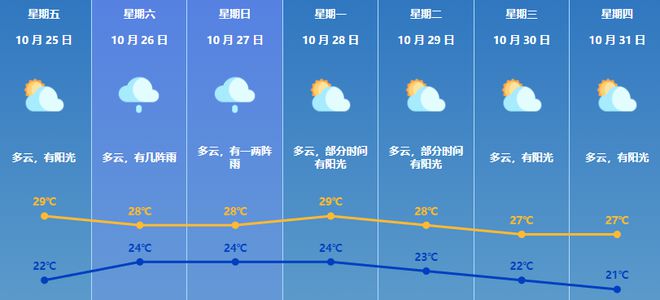 生坚村天气预报更新通知