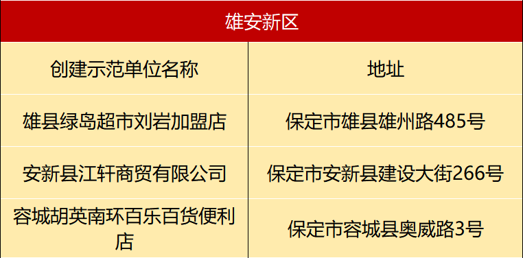 省直辖县级行政单位市食品药品监督管理局最新人事任命