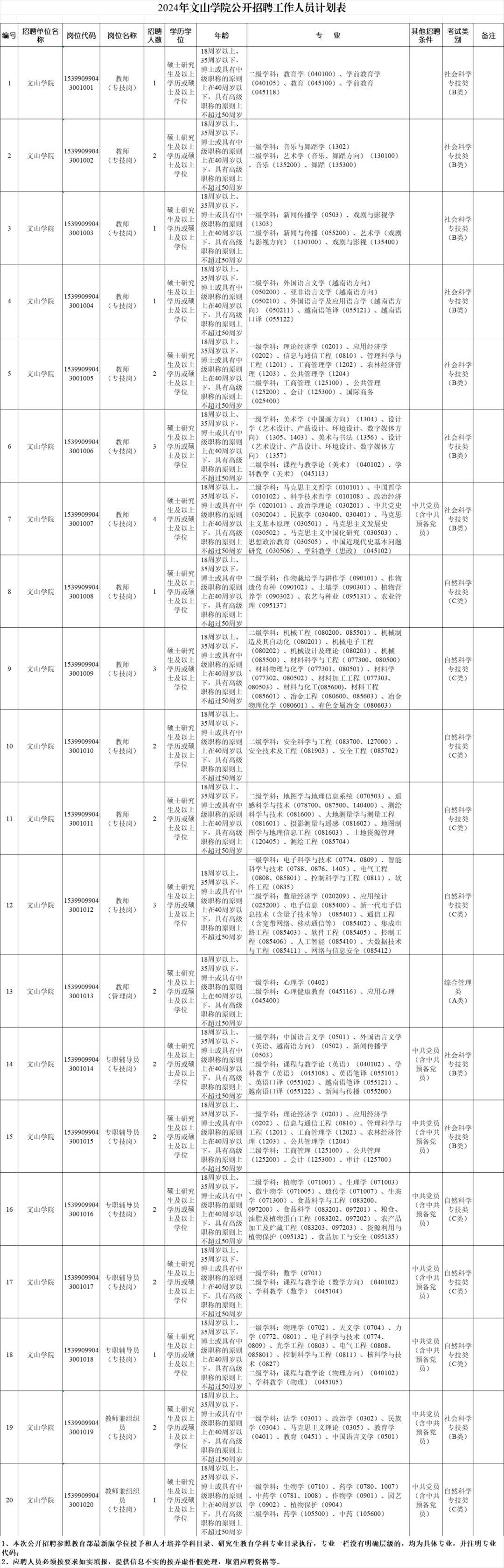 文山壮族苗族自治州市规划管理局最新招聘启事概览