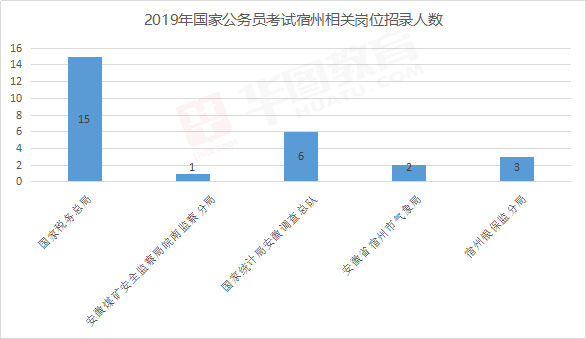 二七区统计局最新招聘信息全面解析