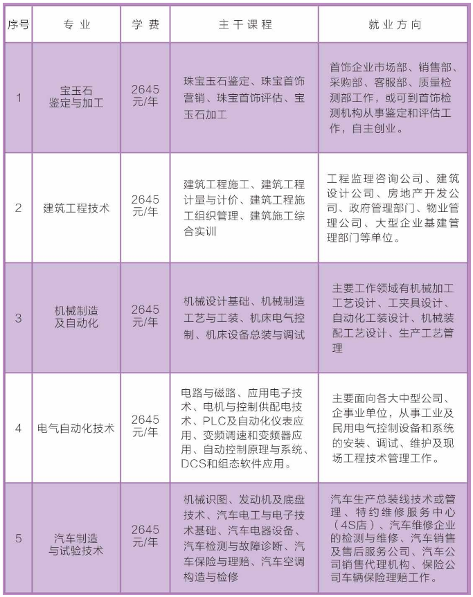 彝良县成人教育事业单位重塑与推进最新项目