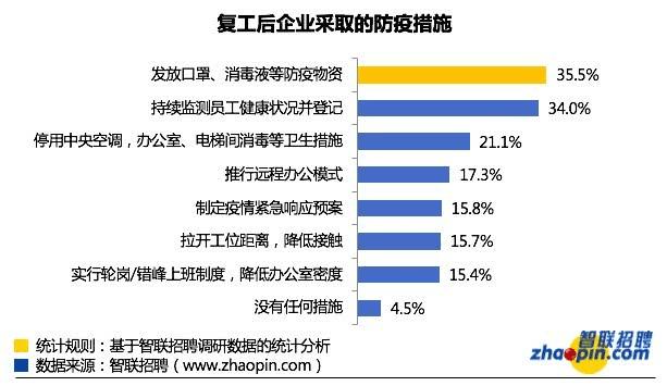 凌河区康复事业单位最新招聘信息