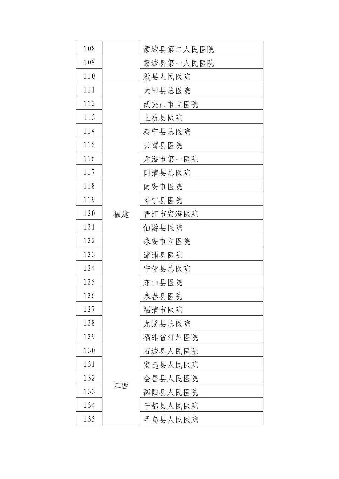 广宗县卫生健康局人事任命重塑未来医疗格局