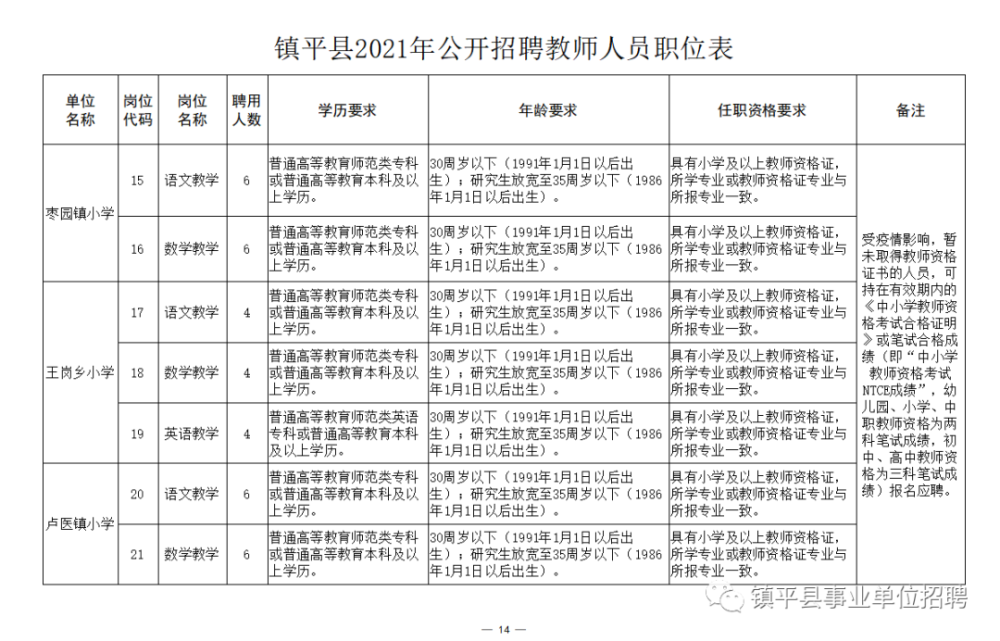 兴山区成人教育事业单位最新招聘信息