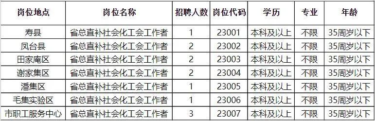 揭阳市统计局最新招聘启事概览