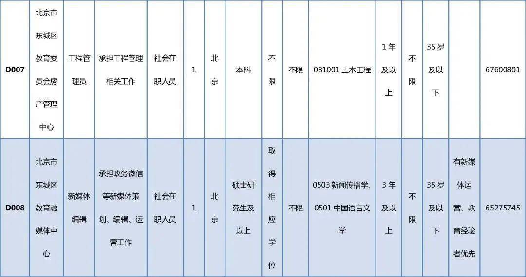 贾汪区殡葬事业单位招聘信息与行业展望