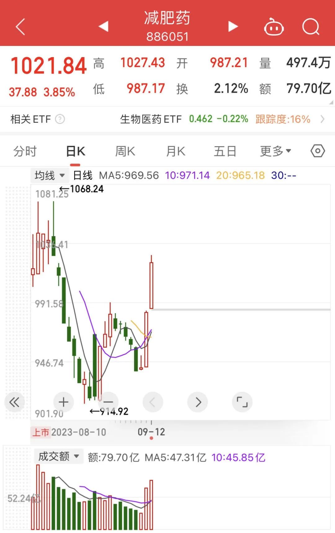 A股公司，市场要炒，我们也没办法