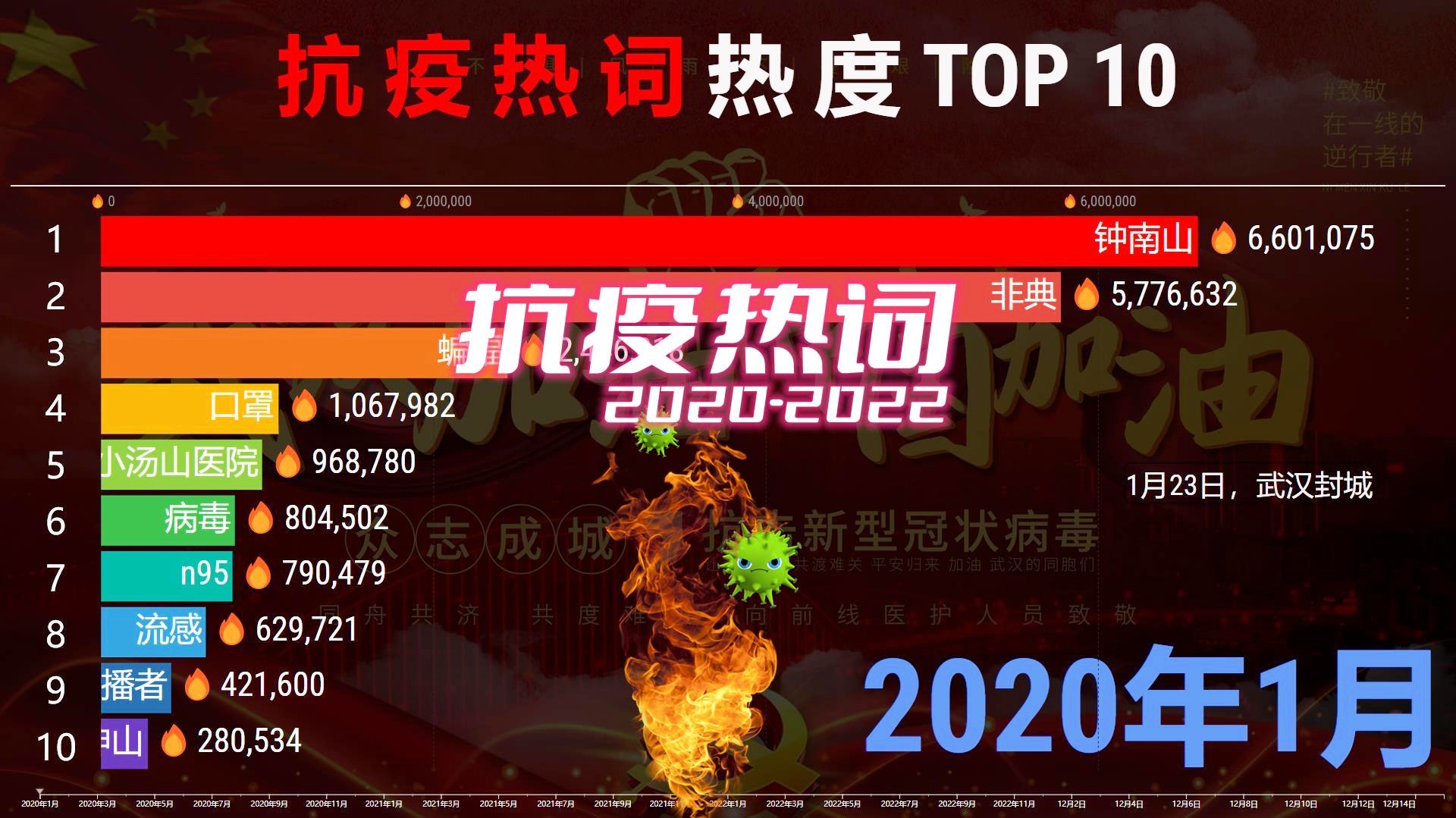 2024年度演唱会热度TOP10