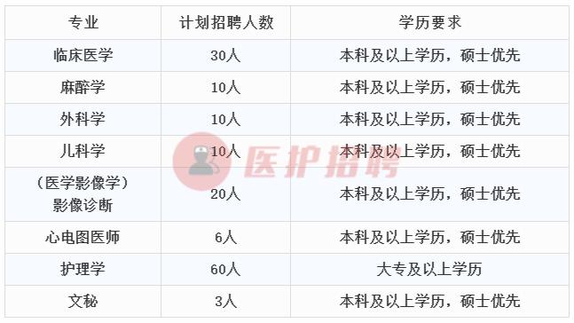 新密市住房和城乡建设局招聘公告概览